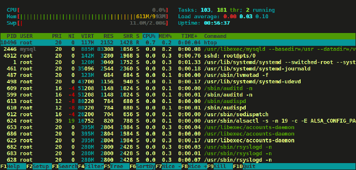 安装Htop 2.0 - RHEL，CentOS和Fedora的Linux进程监视